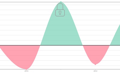 Visualize Auctions