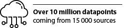 Over 10 million datapoints coming from 15000 sources